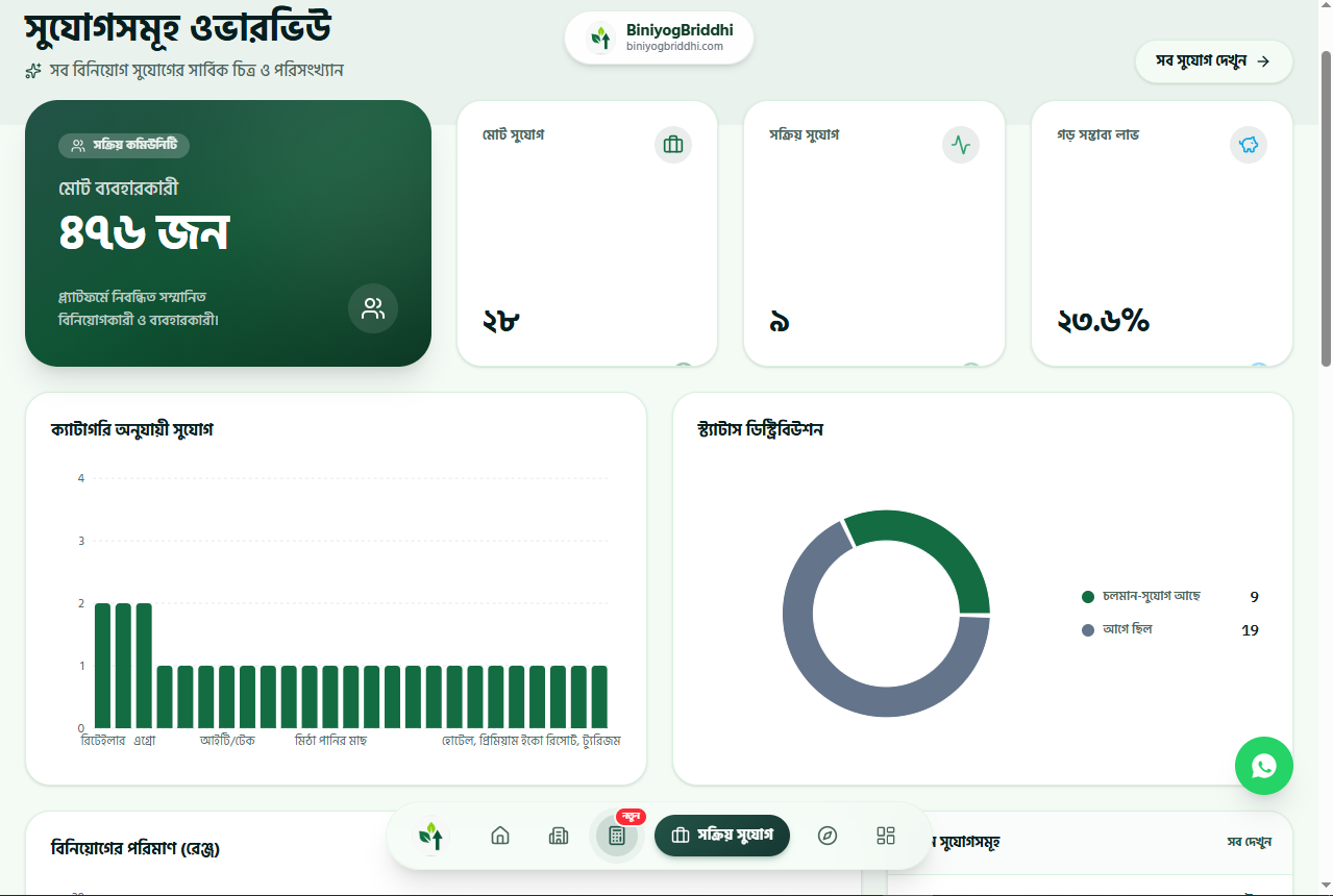 Investor portfolio dashboard and dividend ledger
